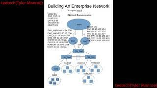 Building An Enterprise Network