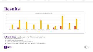 Security Vulnerabilities in Android Apps