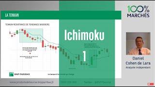 Comprendre Ichimoku avec Daniel Cohen de Lara - 1