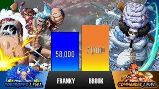 Franky Vs Brook | One Piece POWER LEVELS | BrilaScale 