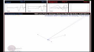 OpenSees 2D Elastic-Response Spectrum Demo -- Loma Prieta