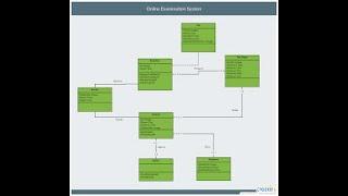 How to Draw class diagram using visual paradigm || Step by step