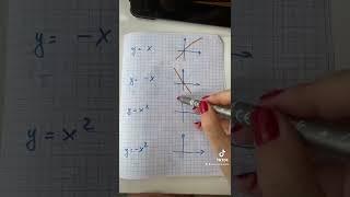 Math