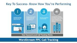 WordStream's 20 Minute PPC Work Week (Webinar)