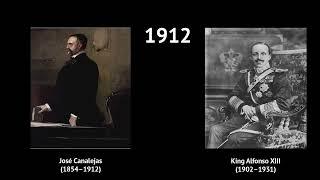 Timeline Prime Ministers and Kings of Spain