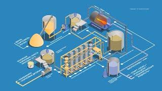 Технологический процесс Комбикорм,  Биоэтанол, Этиловый спирт,  Этилацетат, "Незамерзайка"