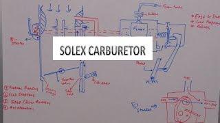 SOLEX CARBURETOR WORKING : BHOLA MechTech