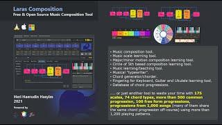 Laras Composition - Free and Open Source Music Composition Tool