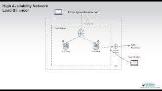 Brighten Your Cloud Experience with Simplified OCI Load Balancer Configuration!