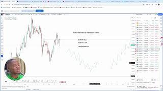 TECHNICAL TRADING STRATEGY FOR BEGINNERS