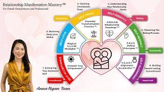 Relationship Manifestation Mastery | How to Attract Lasting Love in 89 Days of Less?