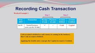 BEE G9 U10L1  Double Entry   Cash Transaction