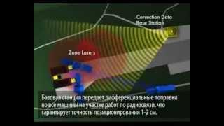 Машинный контроль. Управление техникой - Система для асфальтоукладчика Topcon mmGPS