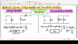 Relationship Between Voltage Amplifier  and transconductance Amplifier // Av=gm *Rout