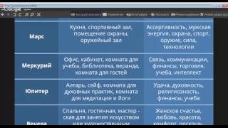 Как планеты влияют на жилое пространство. 4 дом гороскопа