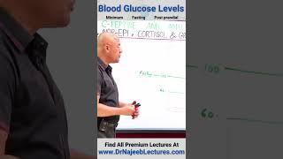 Blood Glucose Levels