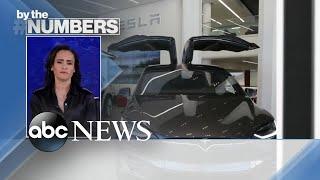 By the Numbers: Elon Musk unloads Tesla stock | ABCNL