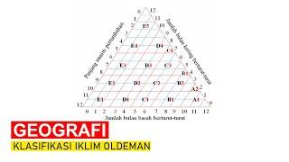 Klasifikasi Tipe Iklim - Iklim Oldeman