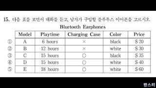 [2020년 1회] 고3 전국 영어듣기평가 기출문제