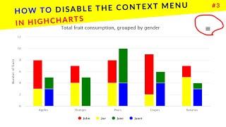 How to disable the context menu in highcharts || Ujjwal Technical Tips