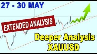 🟩 Extended Analysis on GOLD XAUUSD 27 - 30 May