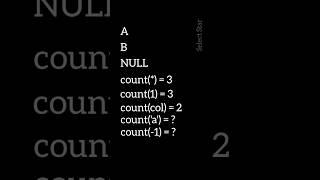 Count Function Explained : SQL Tips and Tricks #sql