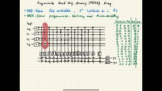 Programmable Read-Only Memory (PROM) Array