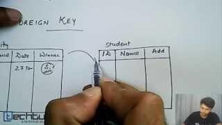 Foreign Key | Database Management System