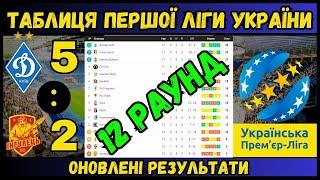 ТАБЛИЦЯ ПЕРШОЇ ЛІГИ УКРАЇНИ – 12-Й ТУР 2024/2025 - РЕЗУЛЬТАТИ ТА МАЙБУТНІ МАТЧІ