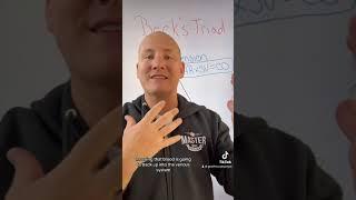 Cardiac Tamponade and Becks Triade