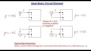 Interpret Voltage and Current and Power in an Ideal Basic Circuit Element