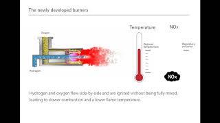 Toyota Develops World's First General-purpose Hydrogen Burner for Industrial Use