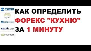 Форекс Брокеры.Рейтинг Форекс Брокеров в России. Худшие/Лучшие Forex Брокеры.