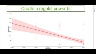 Create a regplot with Seaborn Power BI