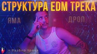 СТРУКТУРА EDM ТРЕКА | СТРОЕНИЕ ПЕСНИ | РОЗОВОЕ ВИНО | ДРОП | ИНТРО | ЯМА |ВСТУПЛЕНИЕ | ТРЕК НА РАДИО