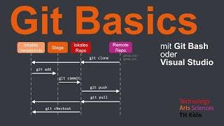 Git Basics (mit Git Bash und Visual Studio)