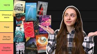 ОЦЕНИВАЮ 136 КНИГ НА 10/10  