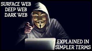 WHAT IS SURFACE WEB, DEEP WEB, DARK WEB? - EXPLAINED IN DETAIL.