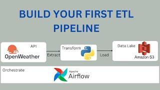 How to build and automate a python ETL pipeline with airflow on AWS EC2 | Data Engineering Project