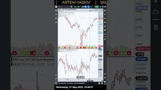21 May 2025 #stockmarket #us #forex #tradings #sp500 #nas100 #smart4trader