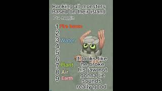 Ranking monsters part 4 noggin