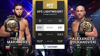 Islam Makhachev vs Alexander Volkanovski 2 full fight HD#islammakhachev #alexandervolkanovski