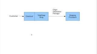 TotalSnapShop - Setting up a UPS Shipping method