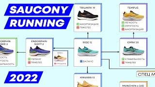 Беговые SAUCONY 2022. Обзор и сравнение 15 моделей.