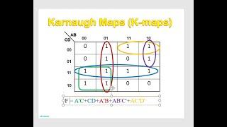 Karnaugh Map (k-Map)