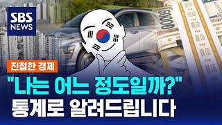 "1억 이상 번다" 5집 중 1집…한국인 순자산은 줄어들었다 / SBS / 친절한 경제