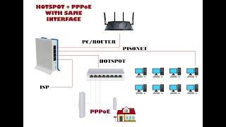 MIKROTIK HOTSPOT + PPPoE WITH SAME INTERFACE CONFIGURATION