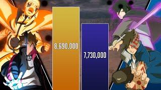 Naruto + Boruto vs Sasuke + Kawaki POWER LEVELS 