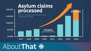 Why are asylum claims skyrocketing in Canada? | About That