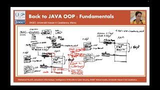 Part 2 - Back to Java OOP Fundamentals